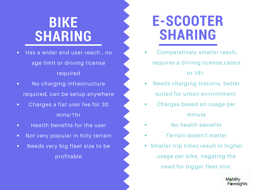Electric Scooter Sharing Market in US and Europe 2022-2027 1 Infographic: scooter sharing market forecast, E-scooter sharing market size